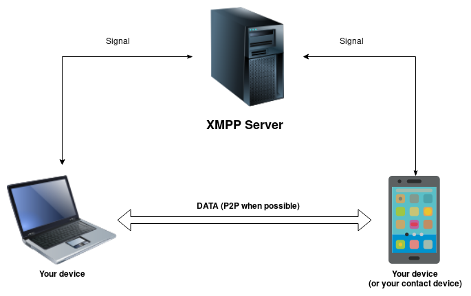 file sharing with a client